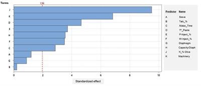 Exploring the relevance of the type of horizontal separator to optimize the extraction efficacy for the Arbequina variety